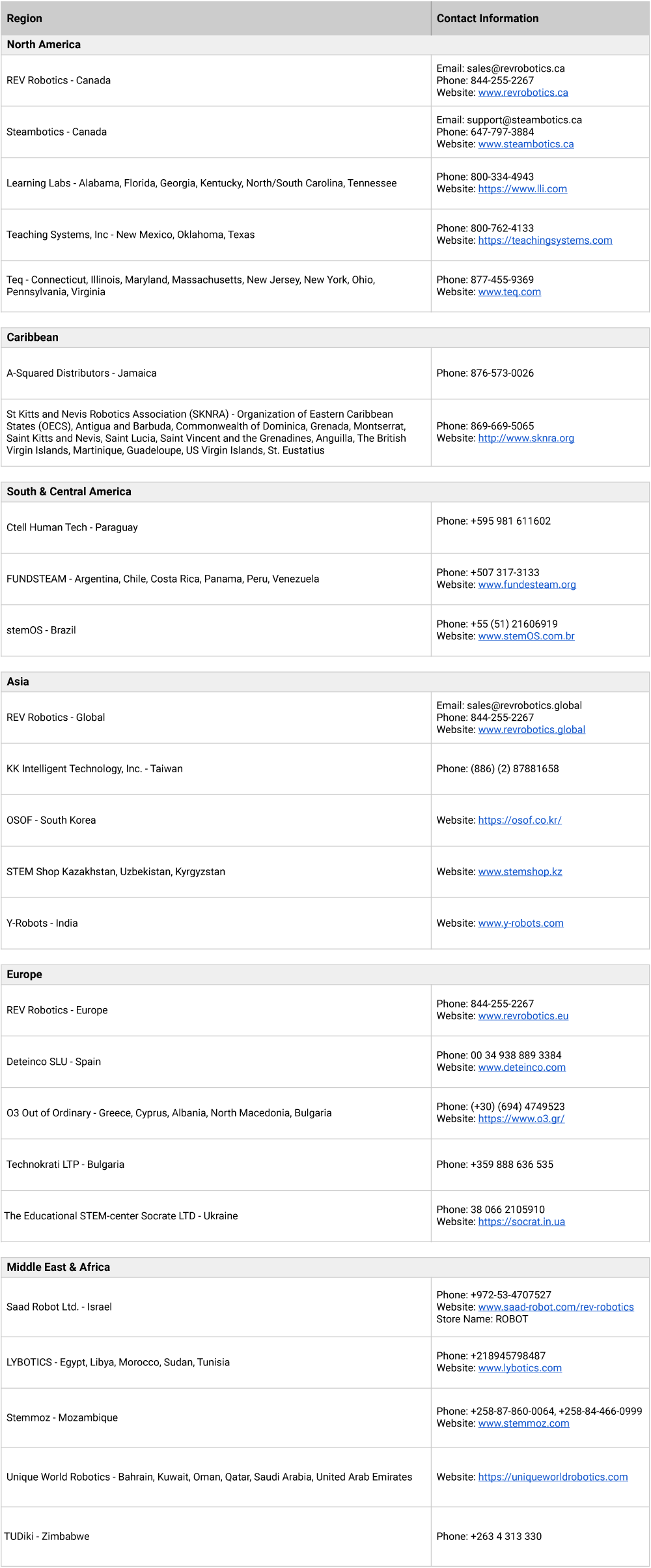 authorized-distributor-table-new-1-1-.png authorized-distributor-table-new-1-1-.png