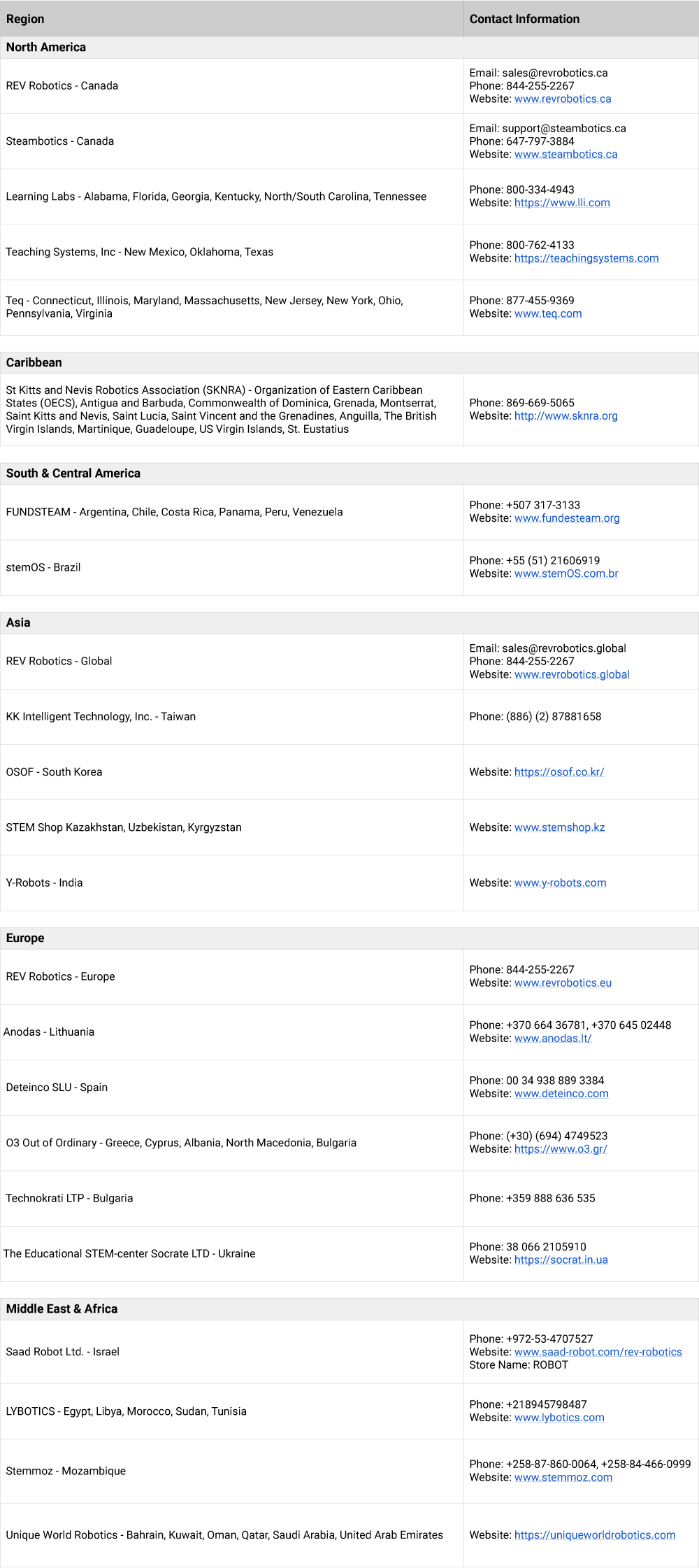 authorized-distributor-table-new-1-1-.png
